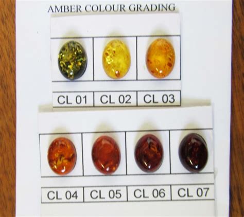 amber value chart.